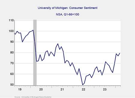 CFN Market News 2024 Quarter 1